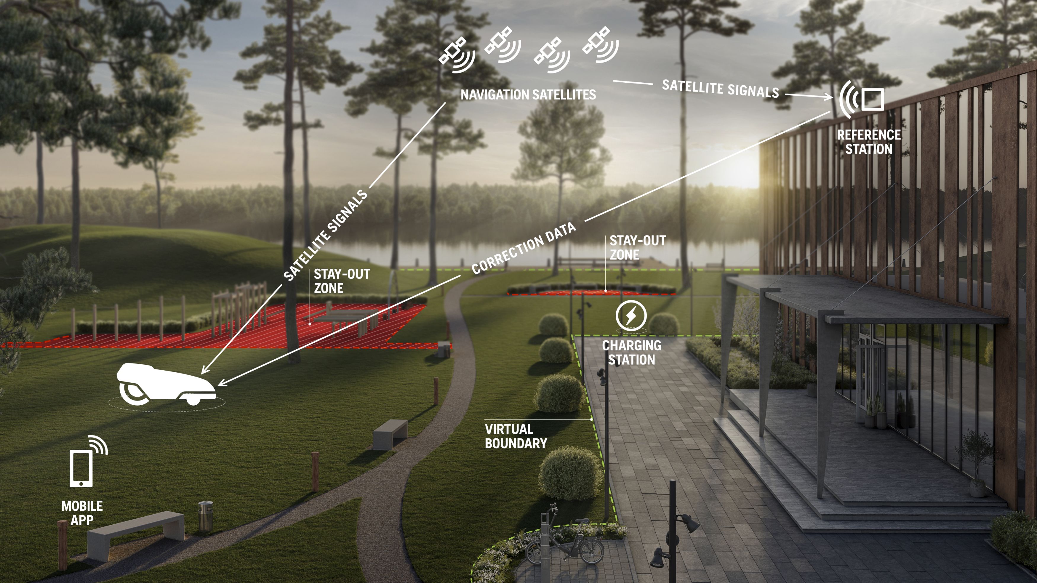 Husqvarna Announces Virtual Boundary Technology