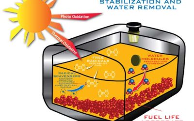 B3C Fuel Solutions Awarded Two Patents